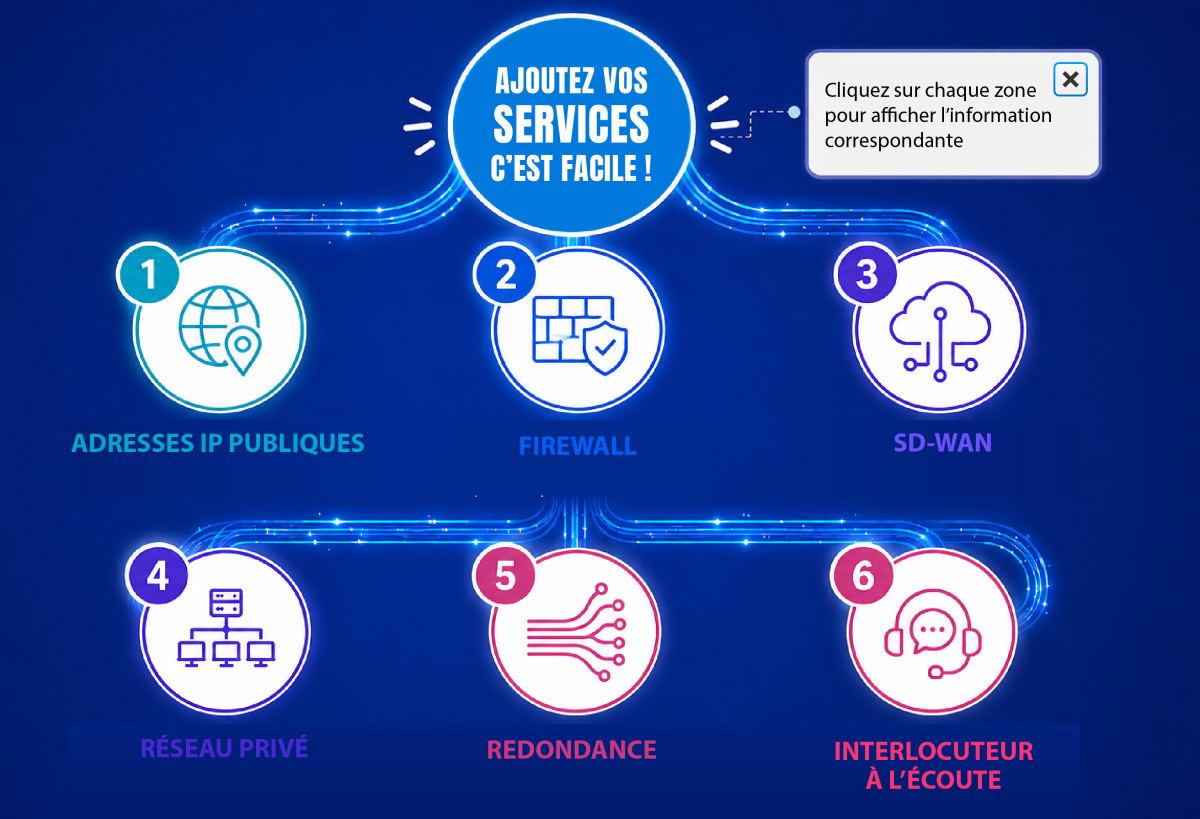 Ajoutez vos services